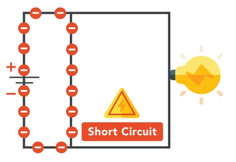 how to find electrical short circuit